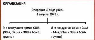 Бомбардировщики союзников 1939-1945 (Справочник - определитель самолетов ) - pic_191.jpg