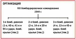 Бомбардировщики союзников 1939-1945 (Справочник - определитель самолетов ) - pic_197.jpg