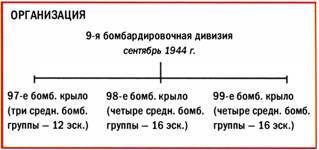 Бомбардировщики союзников 1939-1945 (Справочник - определитель самолетов ) - pic_229.jpg