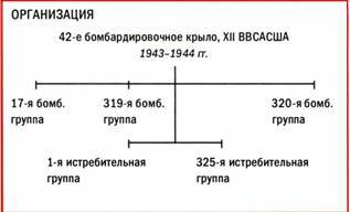 Бомбардировщики союзников 1939-1945 (Справочник - определитель самолетов ) - pic_235.jpg