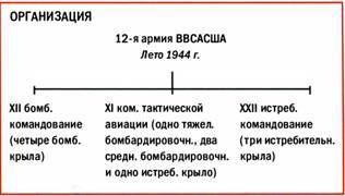 Бомбардировщики союзников 1939-1945 (Справочник - определитель самолетов ) - pic_244.jpg