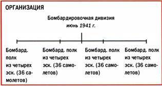 Бомбардировщики союзников 1939-1945 (Справочник - определитель самолетов ) - pic_269.jpg