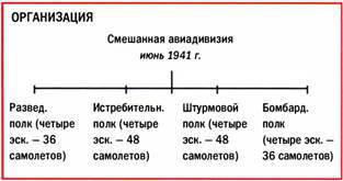 Бомбардировщики союзников 1939-1945 (Справочник - определитель самолетов ) - pic_274.jpg