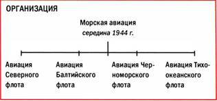 Бомбардировщики союзников 1939-1945 (Справочник - определитель самолетов ) - pic_301.jpg