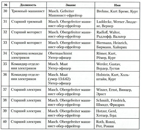 Загадка Скапа-Флоу - i_031.jpg