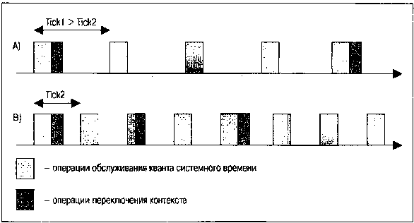 QNX/UNIX: Анатомия параллелизма - img_8.png