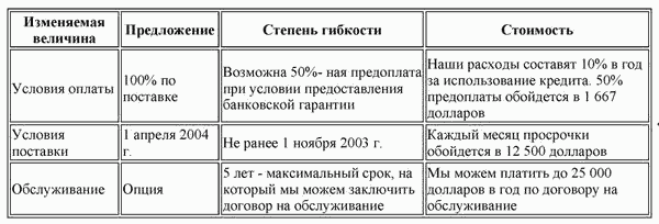 Искусство ведения переговоров - tab1.png