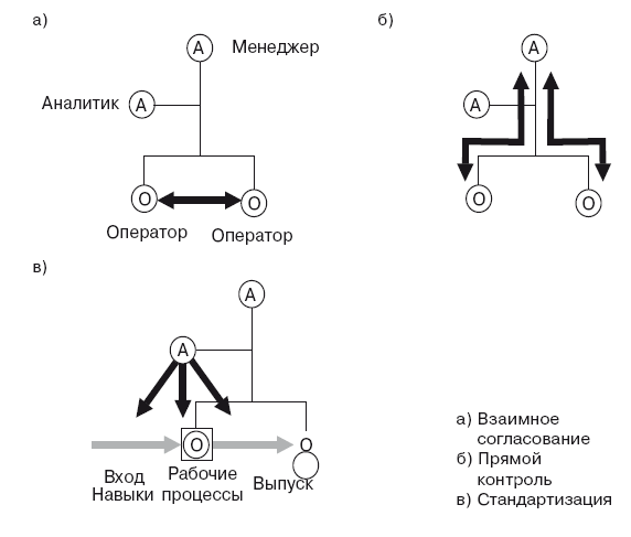 Структура в кулаке: создание эффективной организации - i_001.png