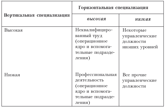 Структура в кулаке: создание эффективной организации - i_008.png