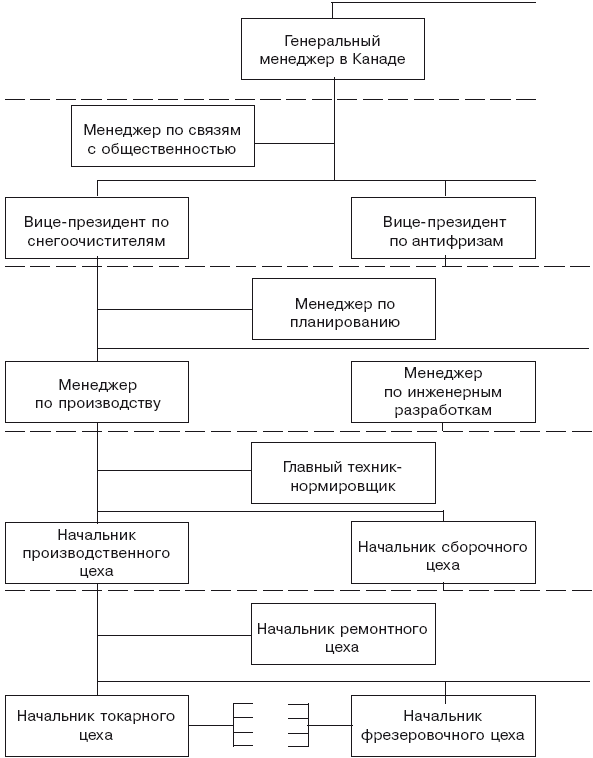 Структура в кулаке: создание эффективной организации - i_015.png