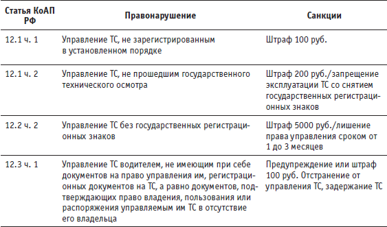 Антиштраф. 100 приемов защиты от беспредела ГИБДД на дорогах - i_025.png