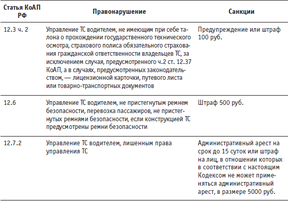 Антиштраф. 100 приемов защиты от беспредела ГИБДД на дорогах - i_026.png