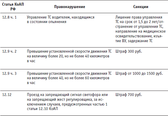 Антиштраф. 100 приемов защиты от беспредела ГИБДД на дорогах - i_027.png