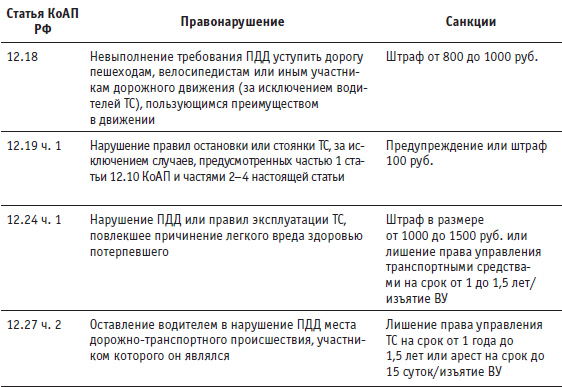 Антиштраф. 100 приемов защиты от беспредела ГИБДД на дорогах - i_028.png