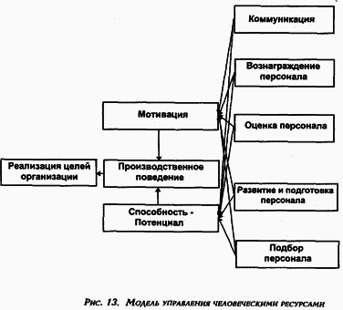 Управление персоналом современной организации - i_013.png