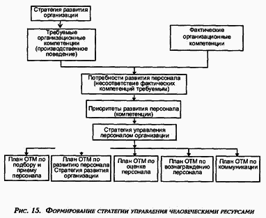 Управление персоналом современной организации - i_015.png