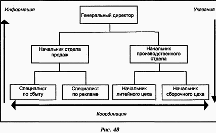 Управление персоналом современной организации - i_036.png