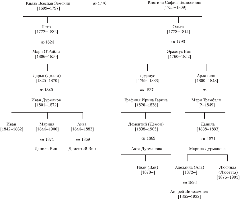 Ада, или Радости страсти (Часть 1) - _1.png