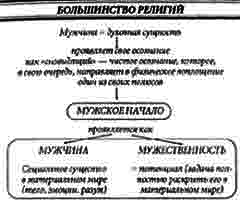 Мужское и женское: в поисках мужественности - i_001.png