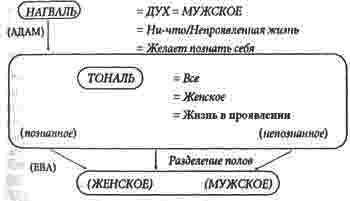 Мужское и женское: в поисках мужественности - i_007.png