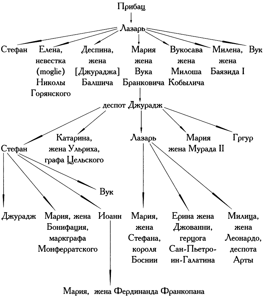Славянское царство (историография) - img_13.png