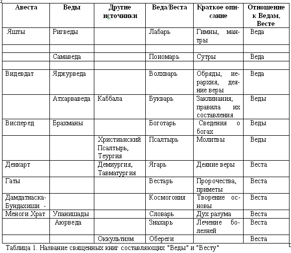 Эпоха Рая на Земле. Русско-борейский Пантеон - i_001.png