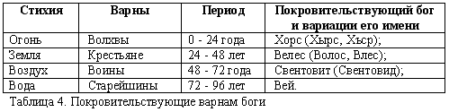 Эпоха Рая на Земле. Русско-борейский Пантеон - i_004.png