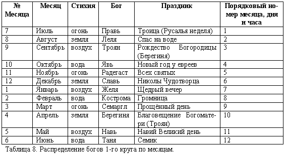 Эпоха Рая на Земле. Русско-борейский Пантеон - i_008.png