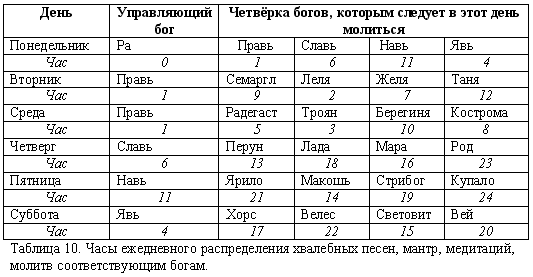 Эпоха Рая на Земле. Русско-борейский Пантеон - i_011.png