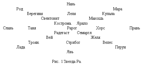 Эпоха Рая на Земле. Русско-борейский Пантеон - i_027.png