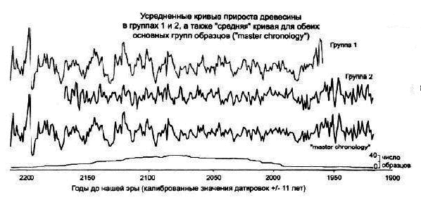 Археология и естественнонаучные методы. Сб. статей - i_012.png