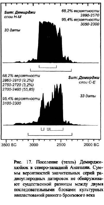 Археология и естественнонаучные методы. Сб. статей - i_018.png