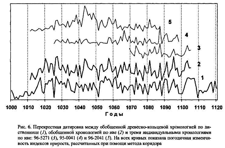 Археология и естественнонаучные методы. Сб. статей - i_027.png