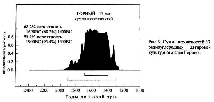 Археология и естественнонаучные методы. Сб. статей - i_046.png