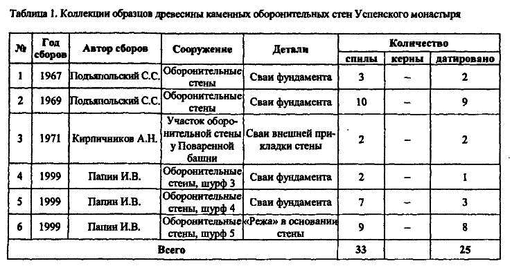 Археология и естественнонаучные методы. Сб. статей - i_048.png