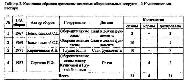 Археология и естественнонаучные методы. Сб. статей - i_049.png