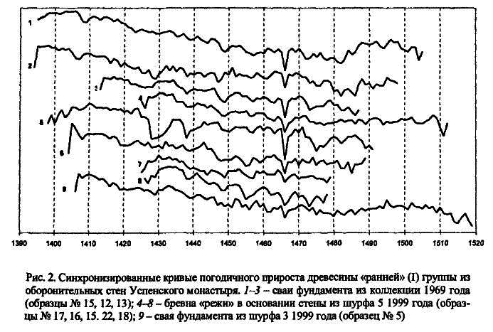 Археология и естественнонаучные методы. Сб. статей - i_051.png