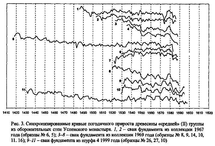 Археология и естественнонаучные методы. Сб. статей - i_052.png