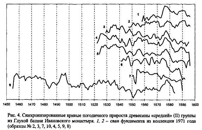 Археология и естественнонаучные методы. Сб. статей - i_053.png