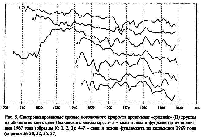 Археология и естественнонаучные методы. Сб. статей - i_054.png