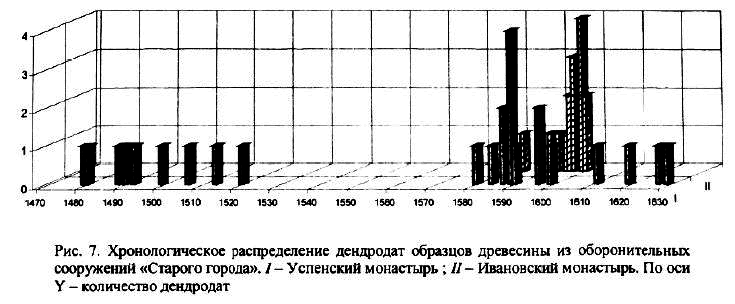 Археология и естественнонаучные методы. Сб. статей - i_056.png