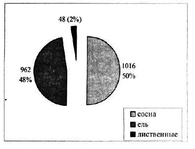 Археология и естественнонаучные методы. Сб. статей - i_059.png