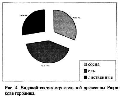 Археология и естественнонаучные методы. Сб. статей - i_060.png