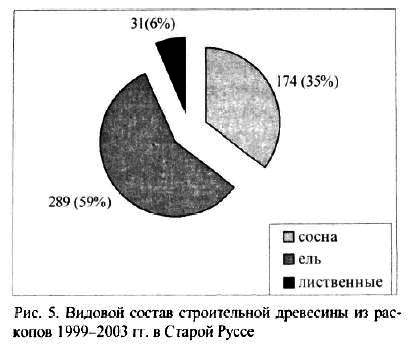 Археология и естественнонаучные методы. Сб. статей - i_061.png