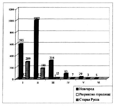 Археология и естественнонаучные методы. Сб. статей - i_062.png