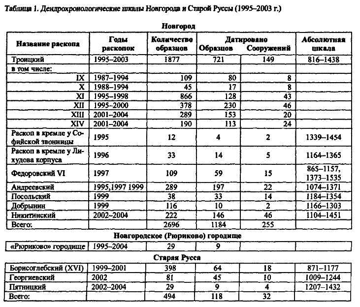 Археология и естественнонаучные методы. Сб. статей - i_063.png