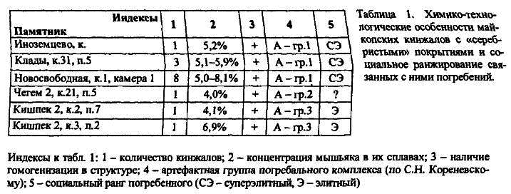 Археология и естественнонаучные методы. Сб. статей - i_076.png