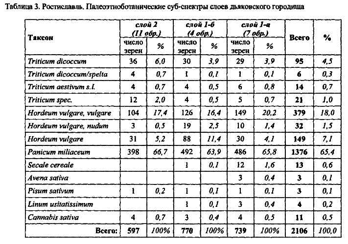 Археология и естественнонаучные методы. Сб. статей - i_101.png