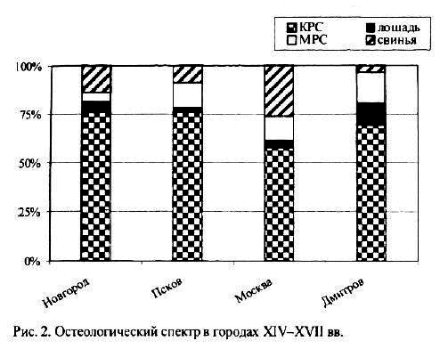 Археология и естественнонаучные методы. Сб. статей - i_110.png