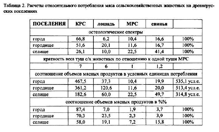 Археология и естественнонаучные методы. Сб. статей - i_114.png